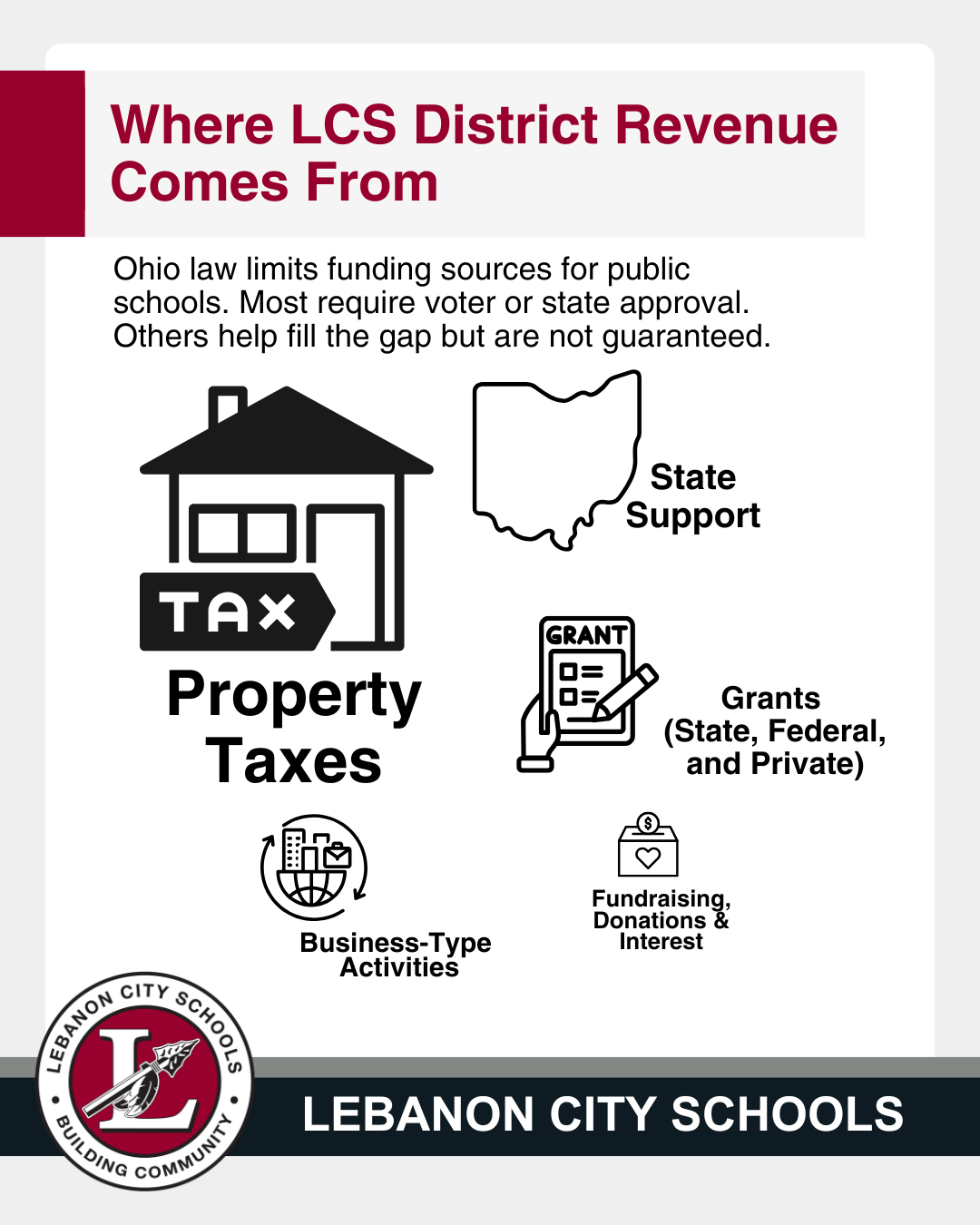 Where does revenue come from